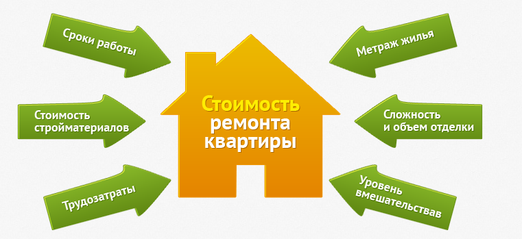 вот тут расписано все что надо